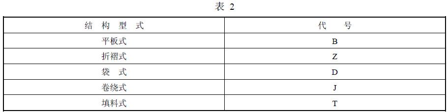 過濾器的結(jié)構型式按表 2 規(guī)定